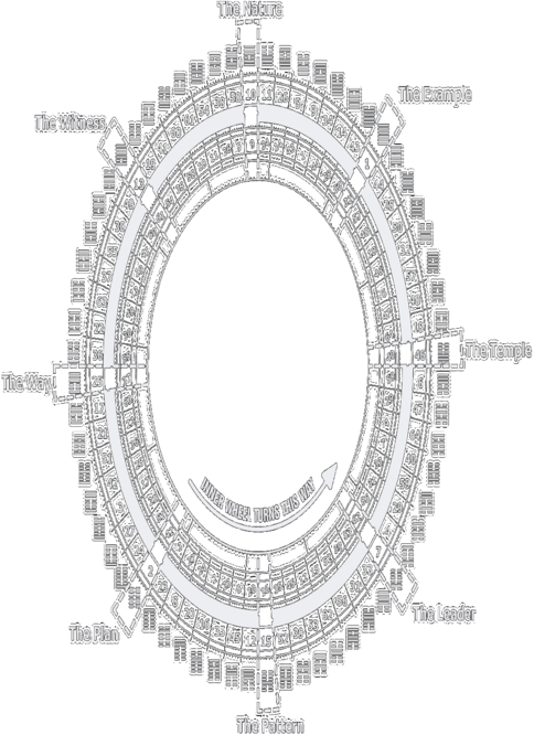 Human Design Mandala Wheel Global Cycles